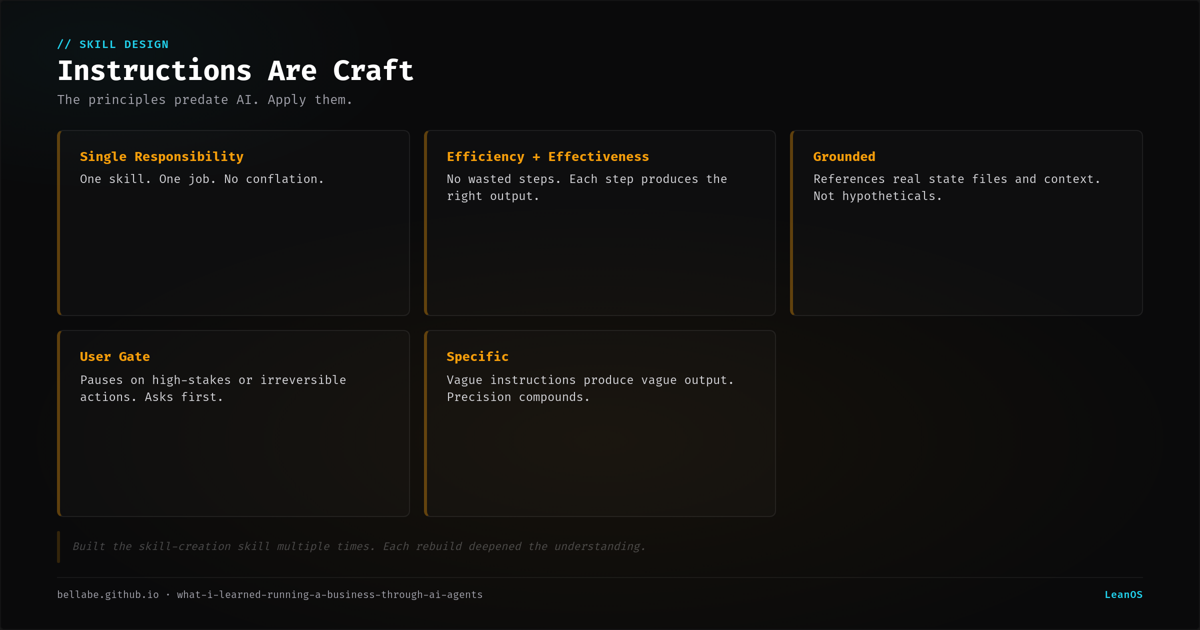 Five principles of effective AI skill instructions: single responsibility, efficiency, grounded, user gate, specific